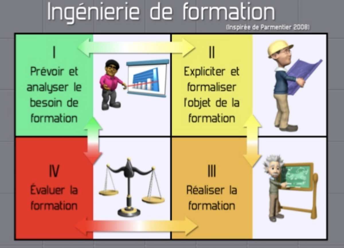 UE 25 Focus sur l'Ingénierie de formation & pédagogique - UNIV