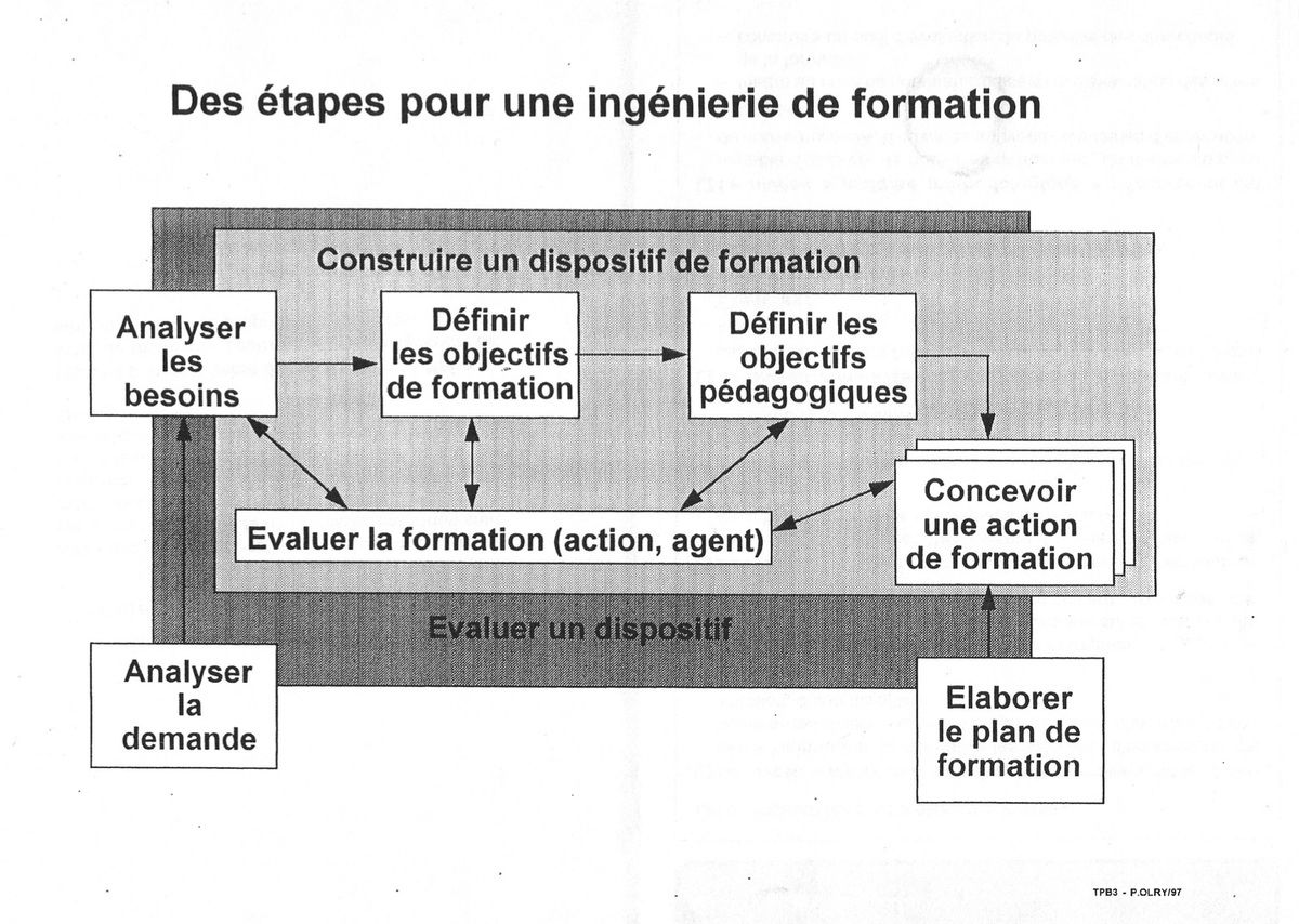 UE 25 Focus sur l'Ingénierie de formation & pédagogique - UNIV & PERSO -  Blog de Philippe Clauzard