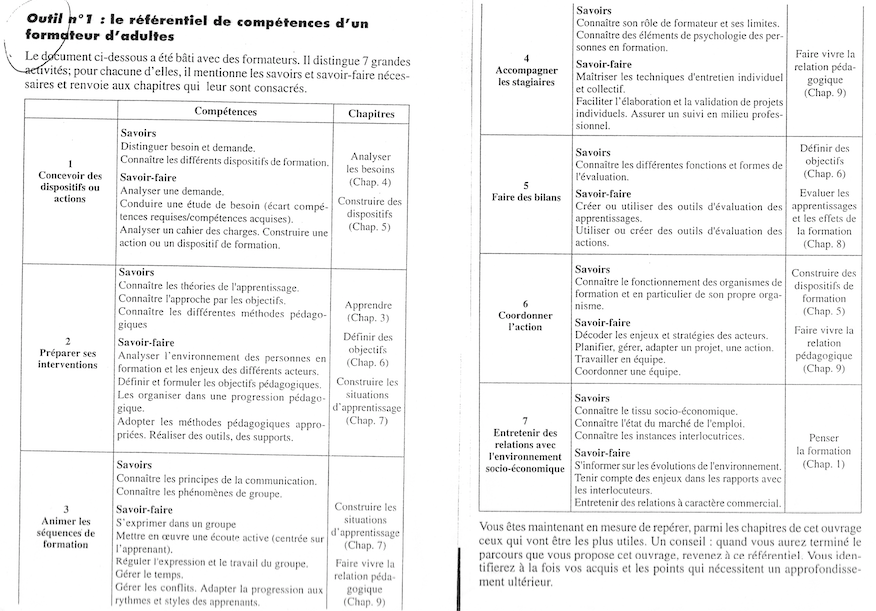 UE 25 Focus sur l'Ingénierie de formation & pédagogique - UNIV PERSO - Blog  de Philippe Clauzard