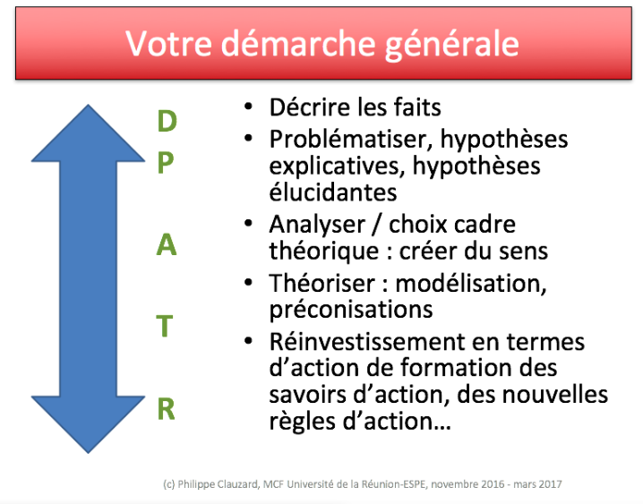 Cours UE 4-2 V 2020 : Analyse des pratiques et démarches réflexives - UNIV  & PERSO - Blog de Philippe Clauzard