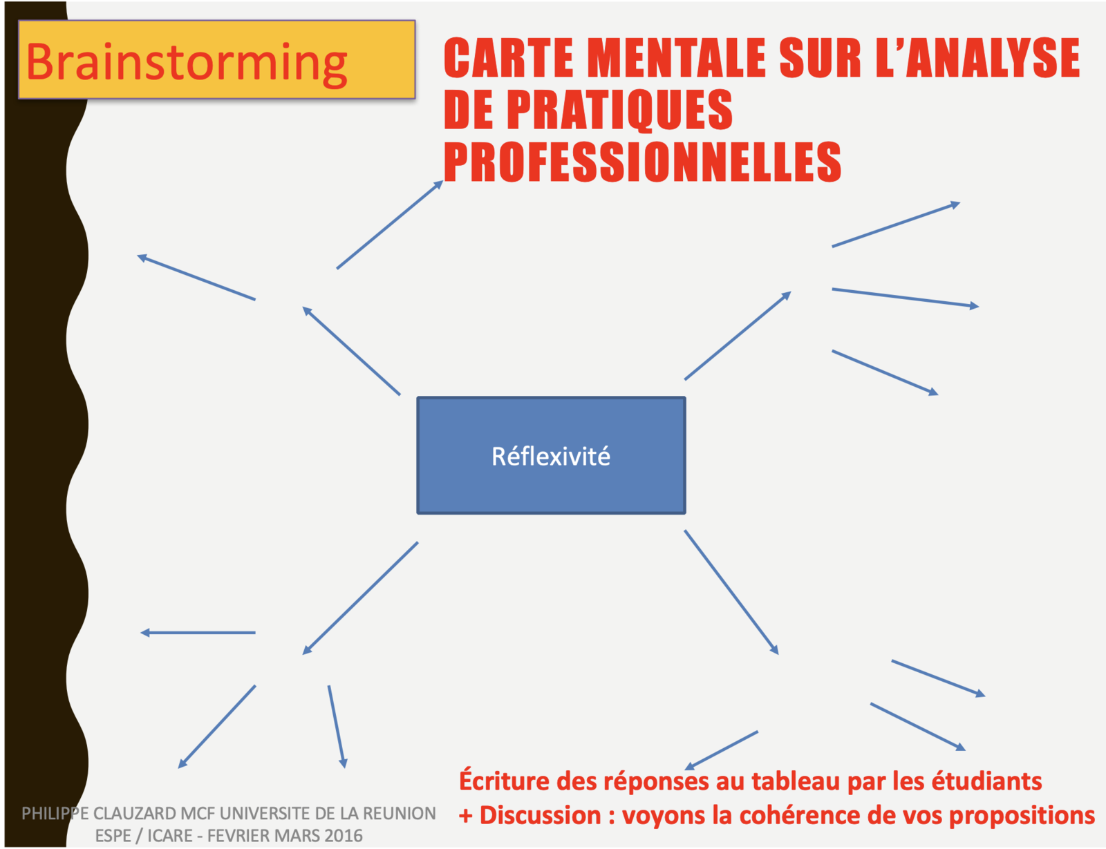 Analyse de l'activité d'apprentissage Le repérage des gestes de