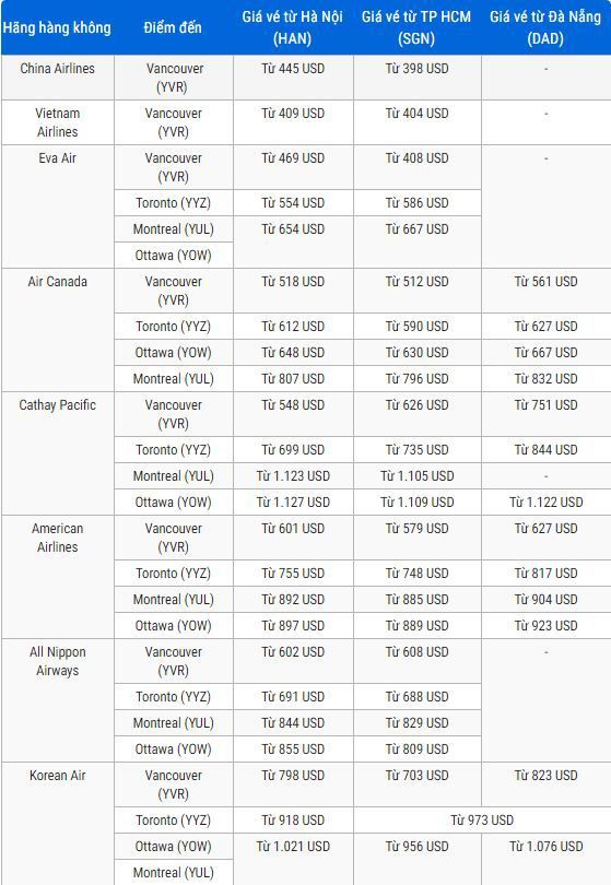  Giá vé máy bay đi Canada rẻ nhất toàn quốc Ob_cadfa0_capture