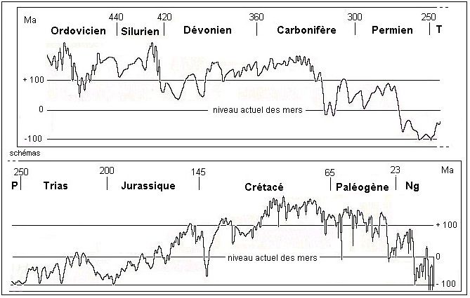 la transition paléolithique moyenne à supérieure datant de la stratigraphie et des marqueurs isochrone