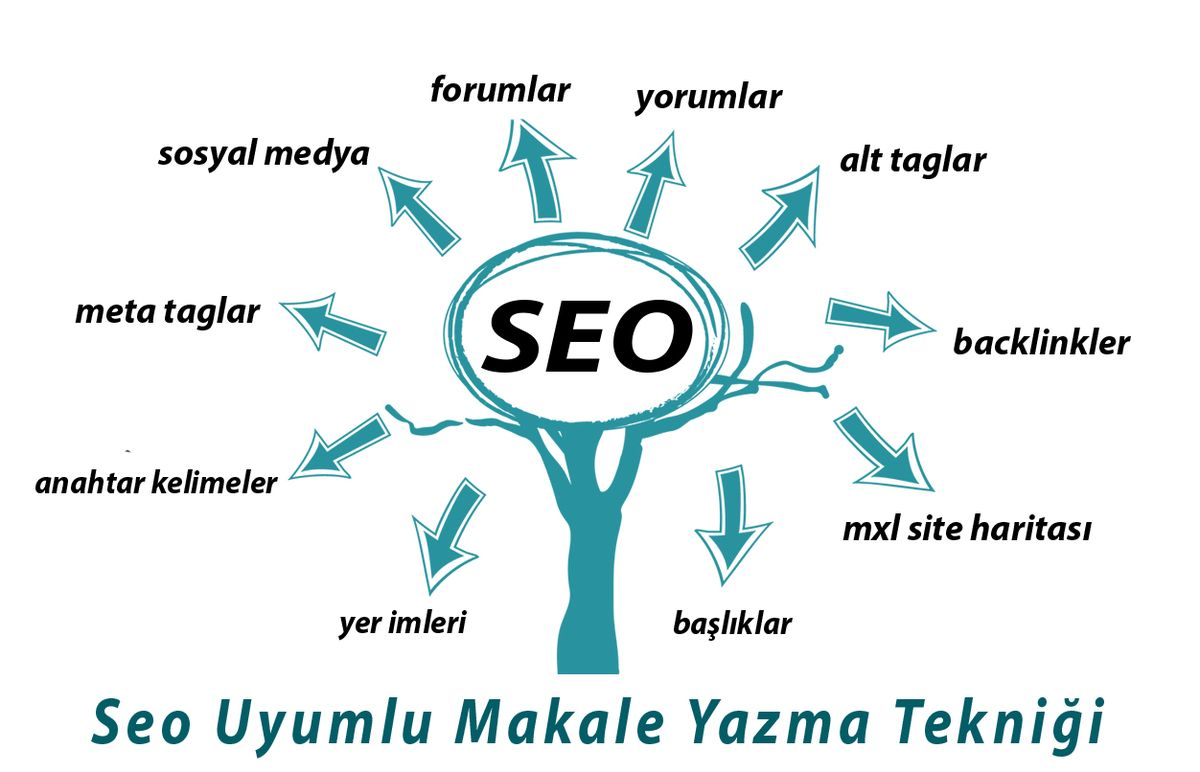 Seo Uyumlu Yazı Kuralları
