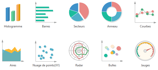Représentation statistique