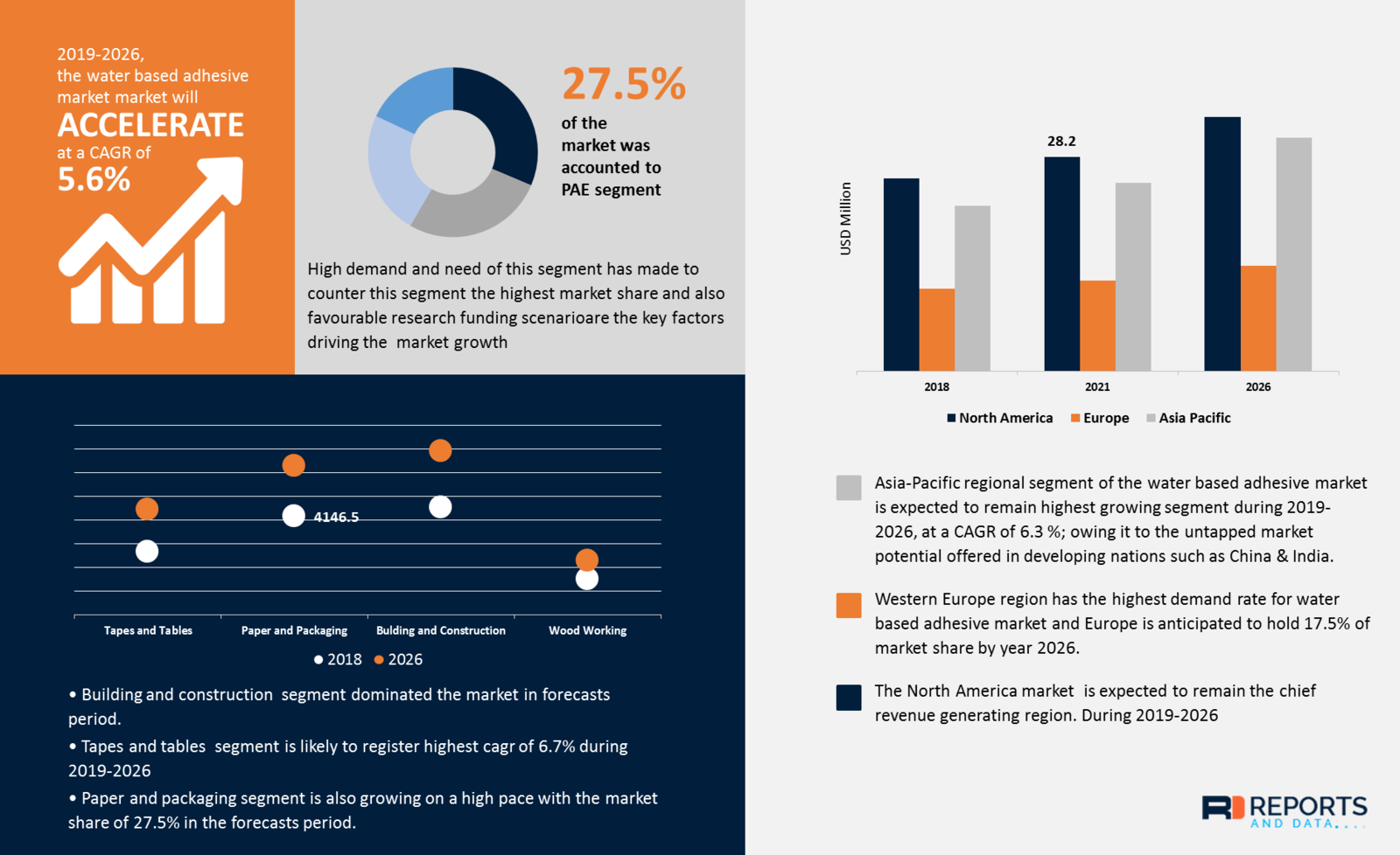 WaterBased Adhesive Market Porter’s Five Forces Strategy Analysis