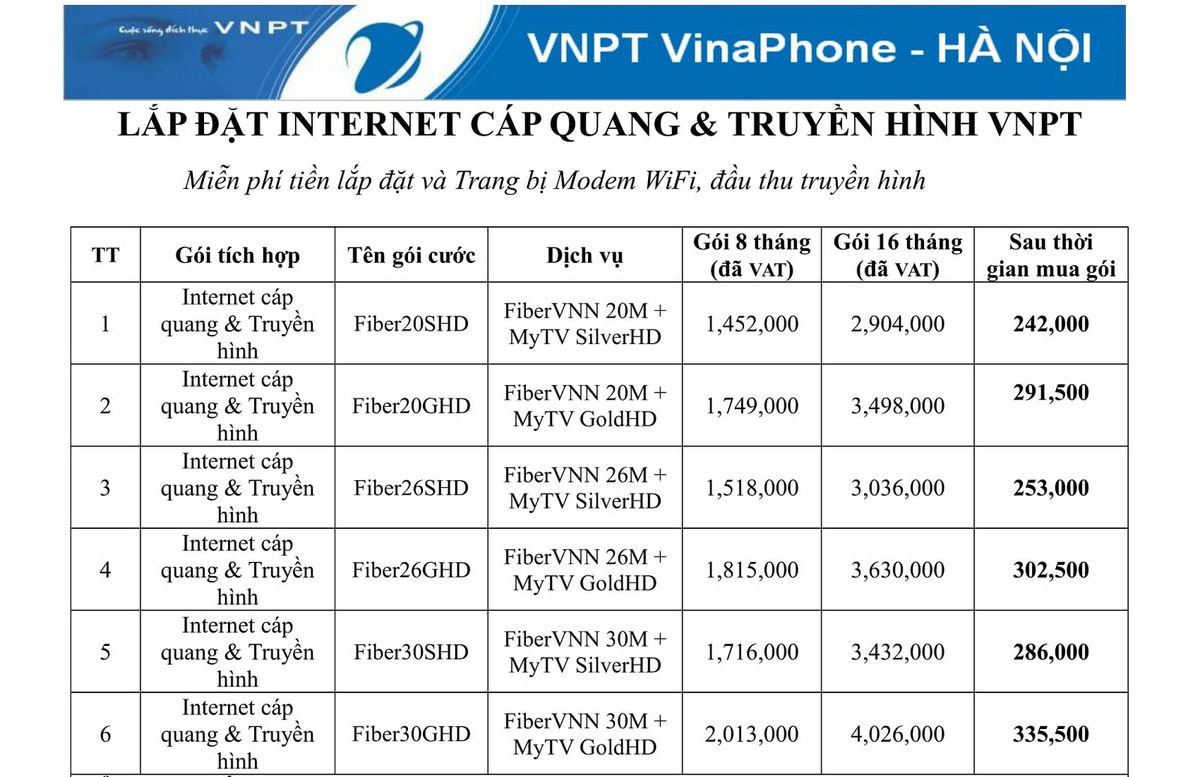 Bảng giá các gói combo cả internet VNPT và Truyền hình MyTV