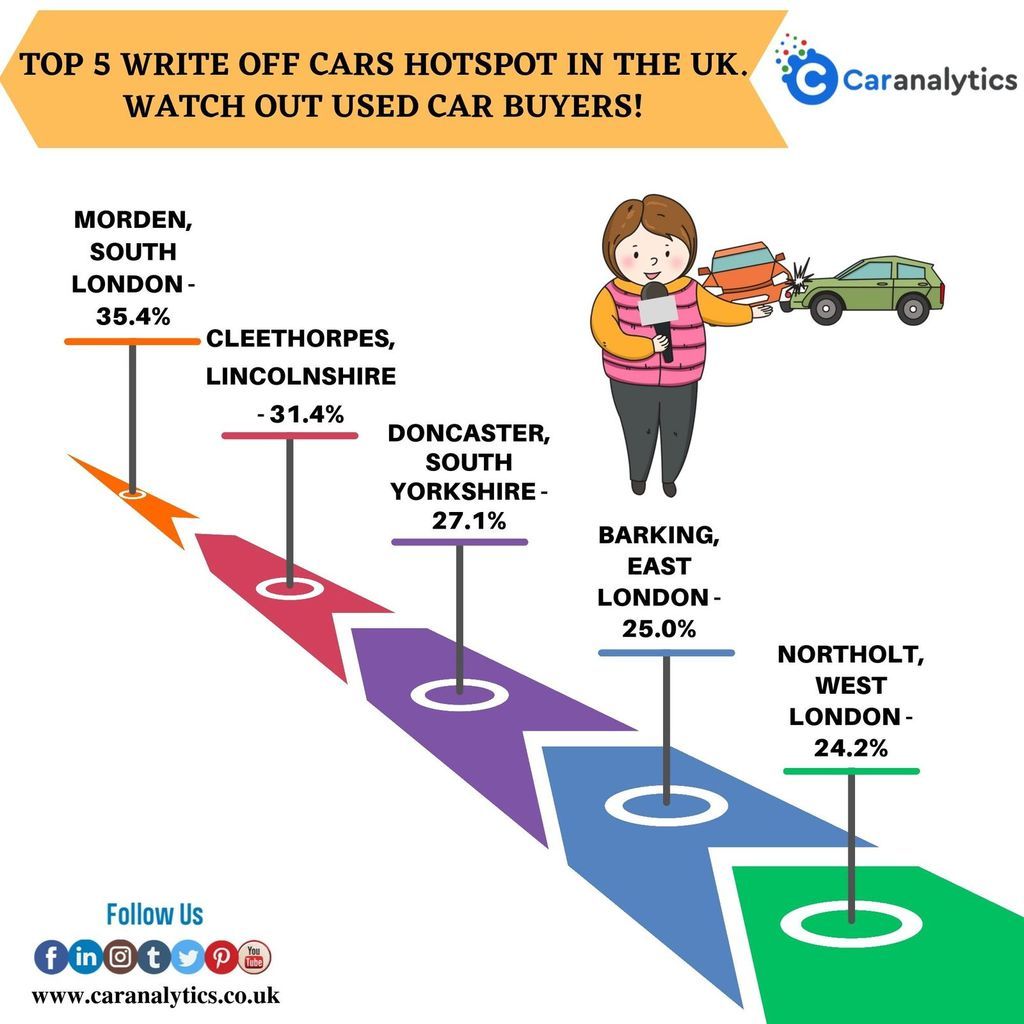 Get To Know The Significance Of Insurance Write Off Check
