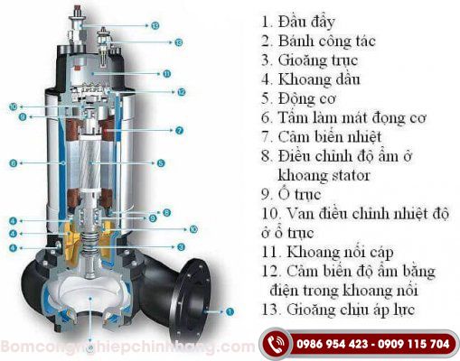 Cấu tạo máy bơm chìm nước thải