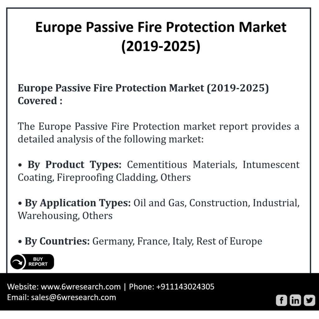 Europe Passive Fire Protection Market (20192025) SixWresearch.over