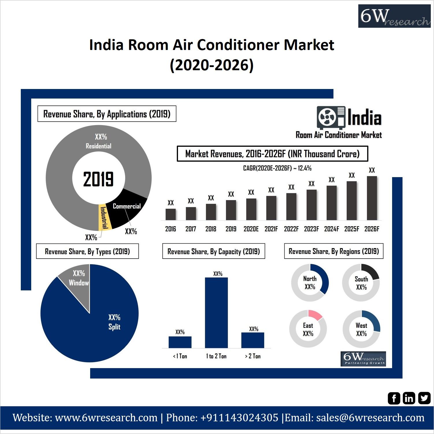 India Room Air Conditioner Market (20202026)