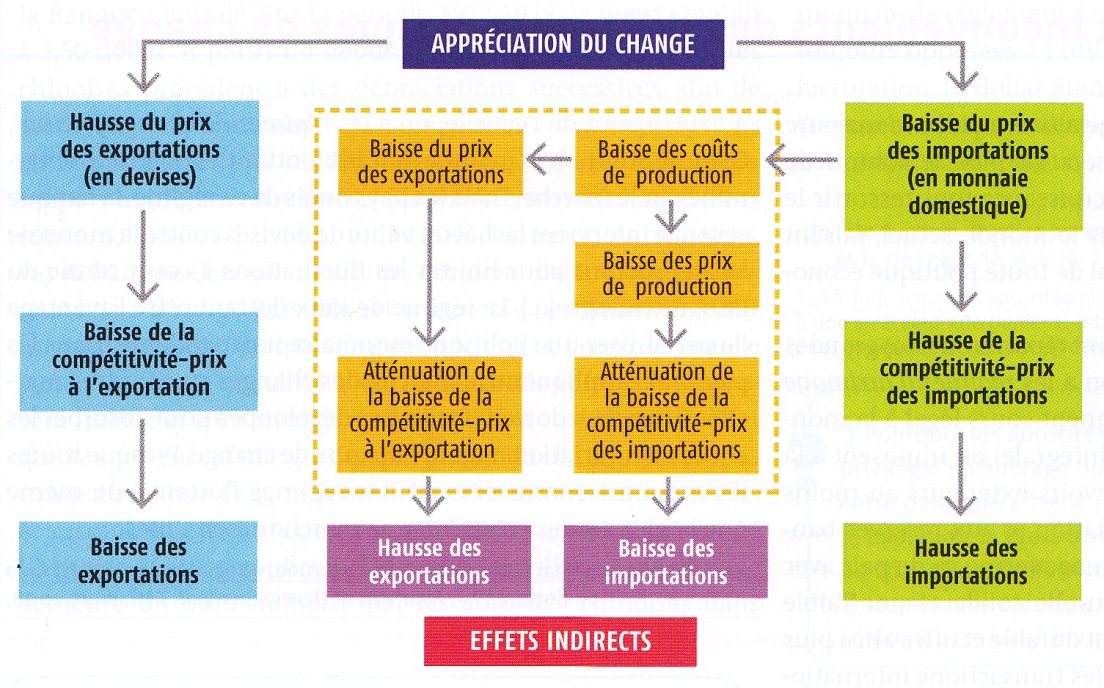 amorce dissertation ses commerce international