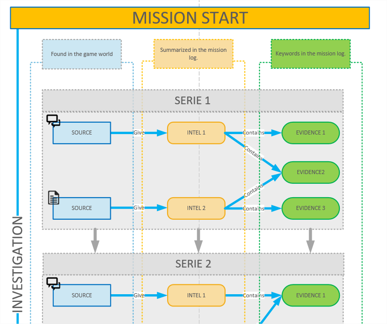 The Intel dispatch hierarchy.