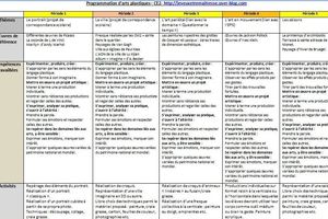 Programmation arts-plastiques CE2