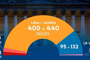 Il est temps de réagir