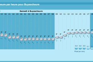 Rando de demain !