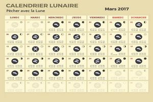 Calendrier lunaire de mars 2017