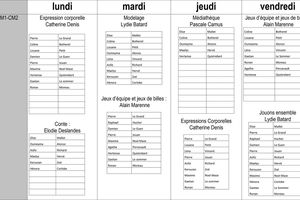 Répartition des activités NAP des enfants - Période Mars - Avril