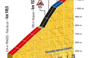 14 juillet - GRIMPÉE CHRONOMÉTRÉE du COL de PEYRA TAILLADE