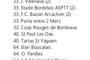 LA SAISON 2017/2018 EST LANCÉE