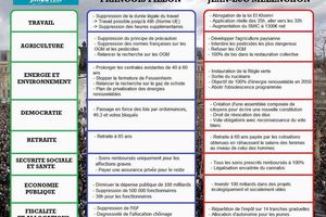JLM Comparaison des programmes