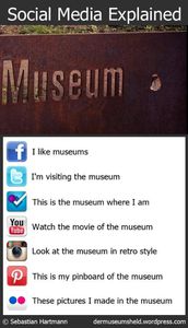 I 'Like' that museum! Arte e Social Media