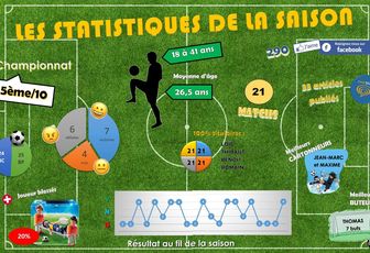Bilan, AG 2017 et ...Merci Manu!
