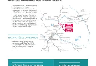 SNCF réseau en Aquitaine : travaux sur la ligne POLT et LGV Poitiers Limoges