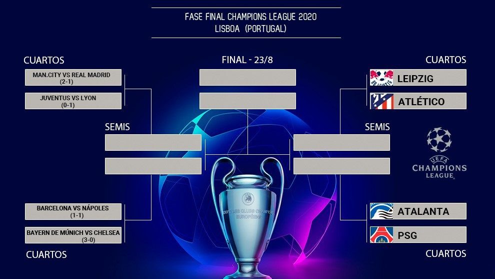 Octavos de final de la Champions League: Horarios y enfrentamientos