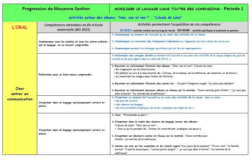 Progressions En Langage M S Et G S La Classe De Gege