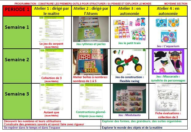 Programmation En Maths M S Et G S La Classe De Gege