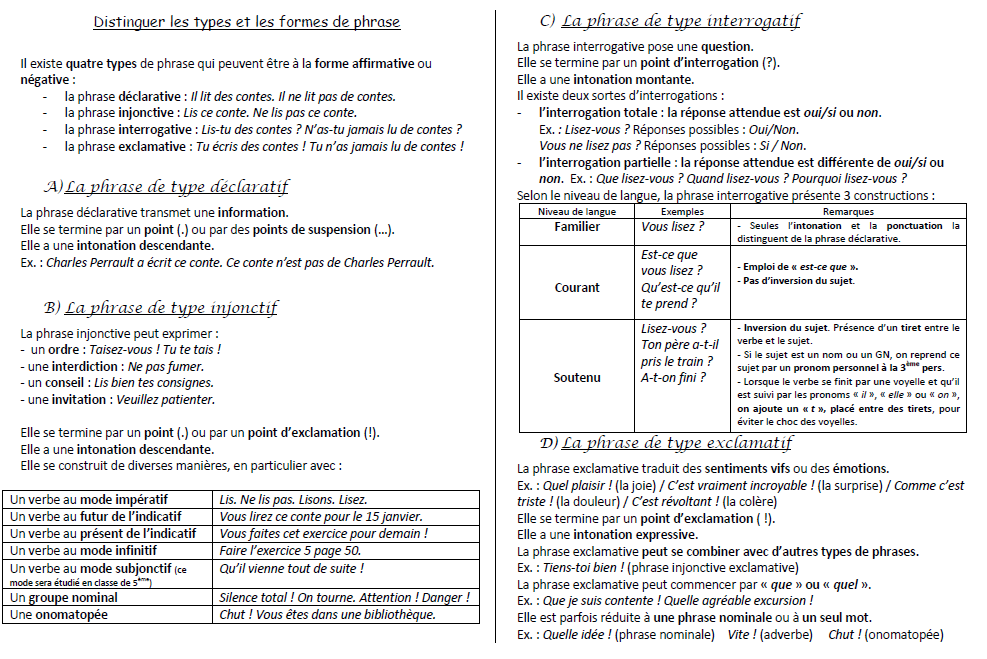 Seance 4 Types Et Formes De Phrases Langue Les Cours De Francais De Madame Saunon