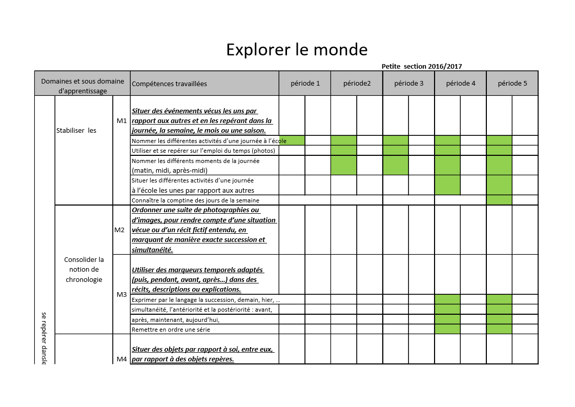 progressions explorer le monde - Materestelle