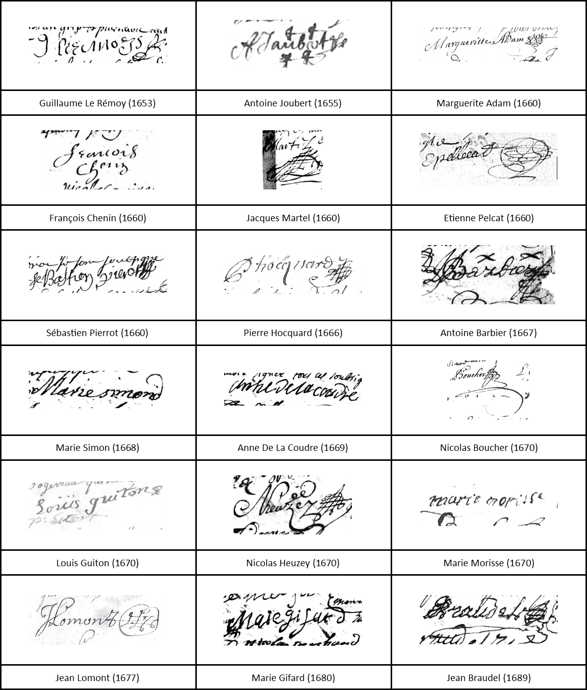 genealogie signatures