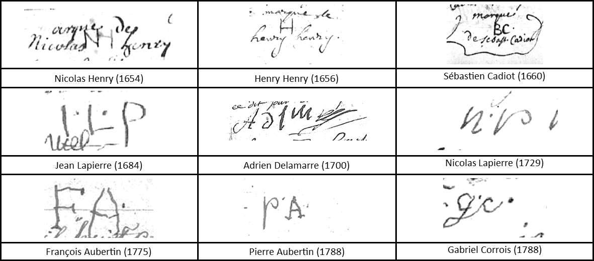 genealogie marques signatures