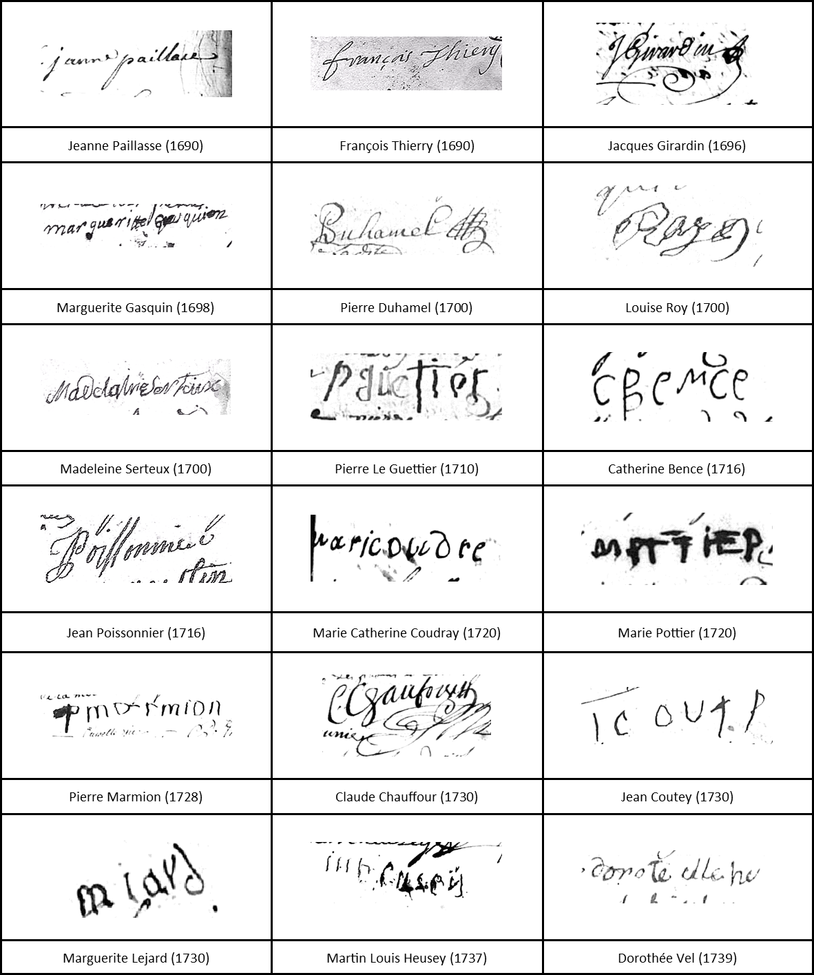genealogie signatures