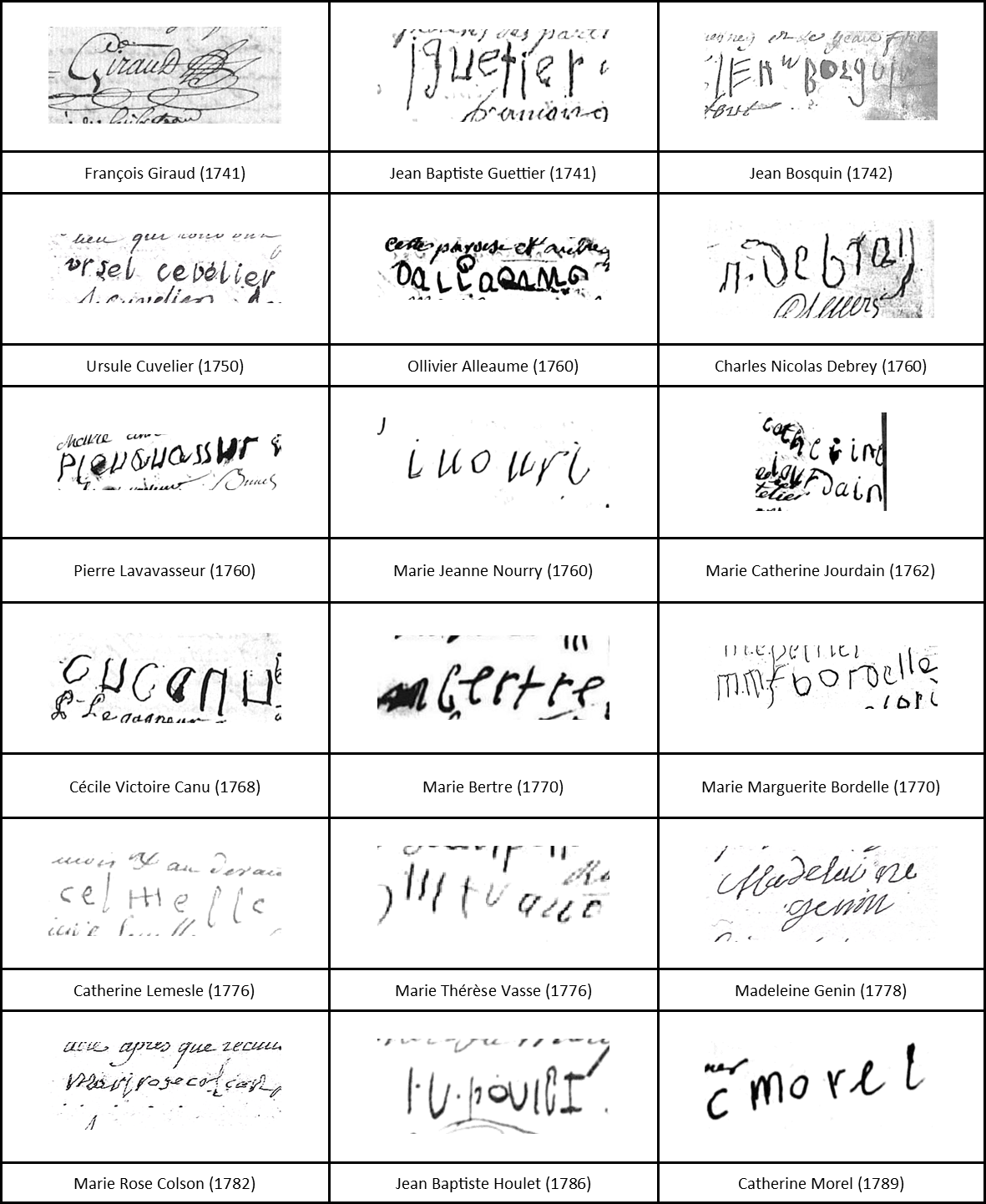 généalogie signatures