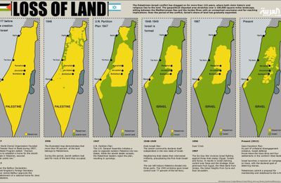 29 novembre 1947 : partition de la Palestine. Sur liberonsgeorges.