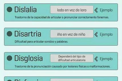 Trastornos del Habla