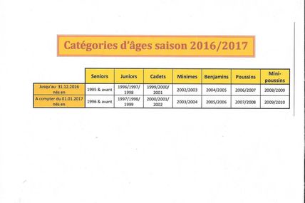 changement de catégories au 01/01/2017