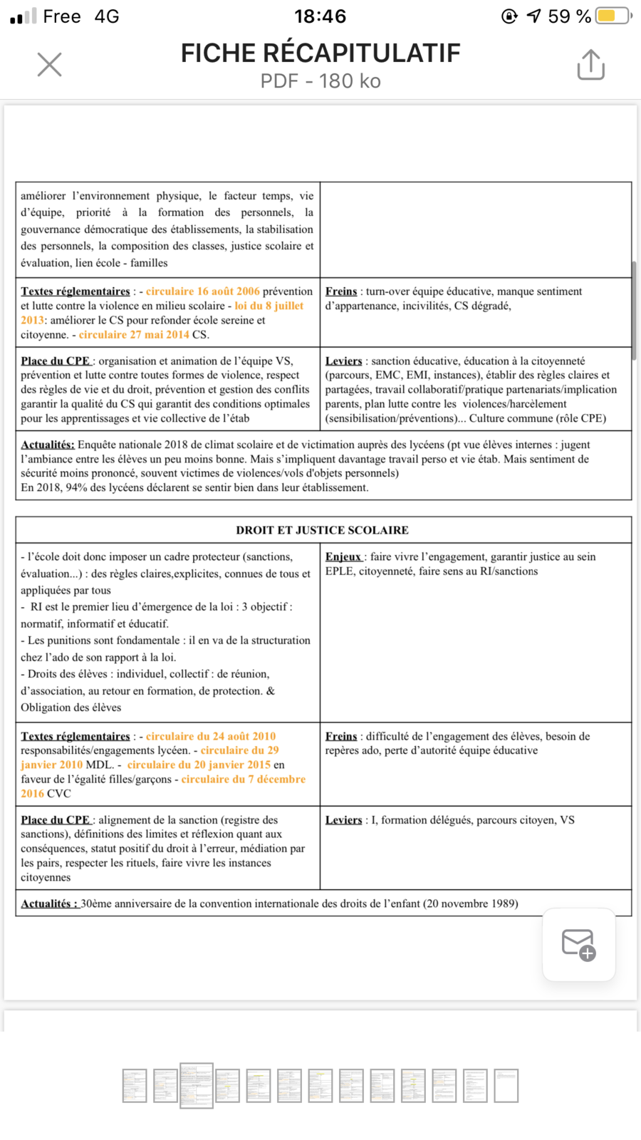 Récapitulatif fiches thématiques Concours CPE externe (fiches célia)