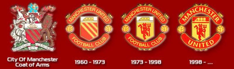 Sự thay đổi trong thiết kế logo Manchester United