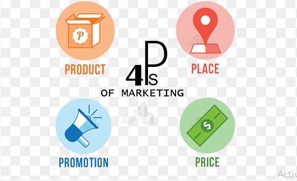Mô hình Marketing 7P và ứng dụng trong kinh doanh  hocvienceohanoicom