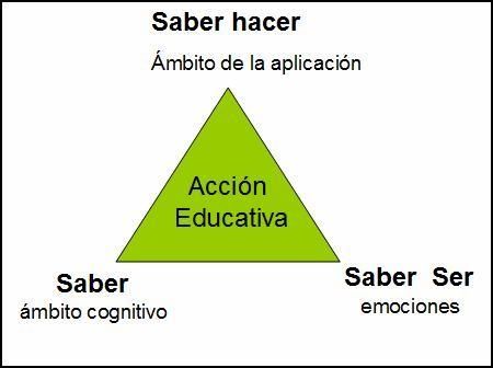 Resultado de imagen de el ser y el hacer