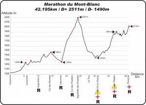 Déplacement Marathon du Mont-Blanc