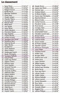 Trail de l'Escouissier - La Victoire de Nathalie (nice-matin)