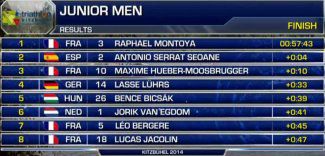 Championnats d'Europe Juniors de Triathlon - Raphaël Montoya, un azuréen au sommet