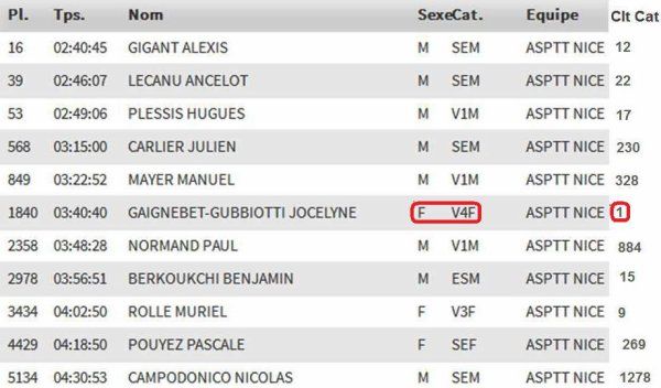 Marathon des Alpes-Maritimes - Fred Gayol Champion Régional 2016 de Marathon