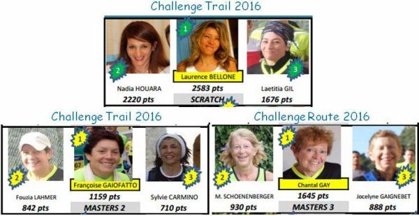 Challenge Spiridon Côte d'Azur 2016 – Podiums pour Nadia, Sylvie et Jocelyne