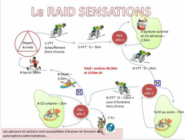 PACA RAID 2017 (La Ciotat) - L'aventure sportive pour trois équipes de l'ASPTT Nice  